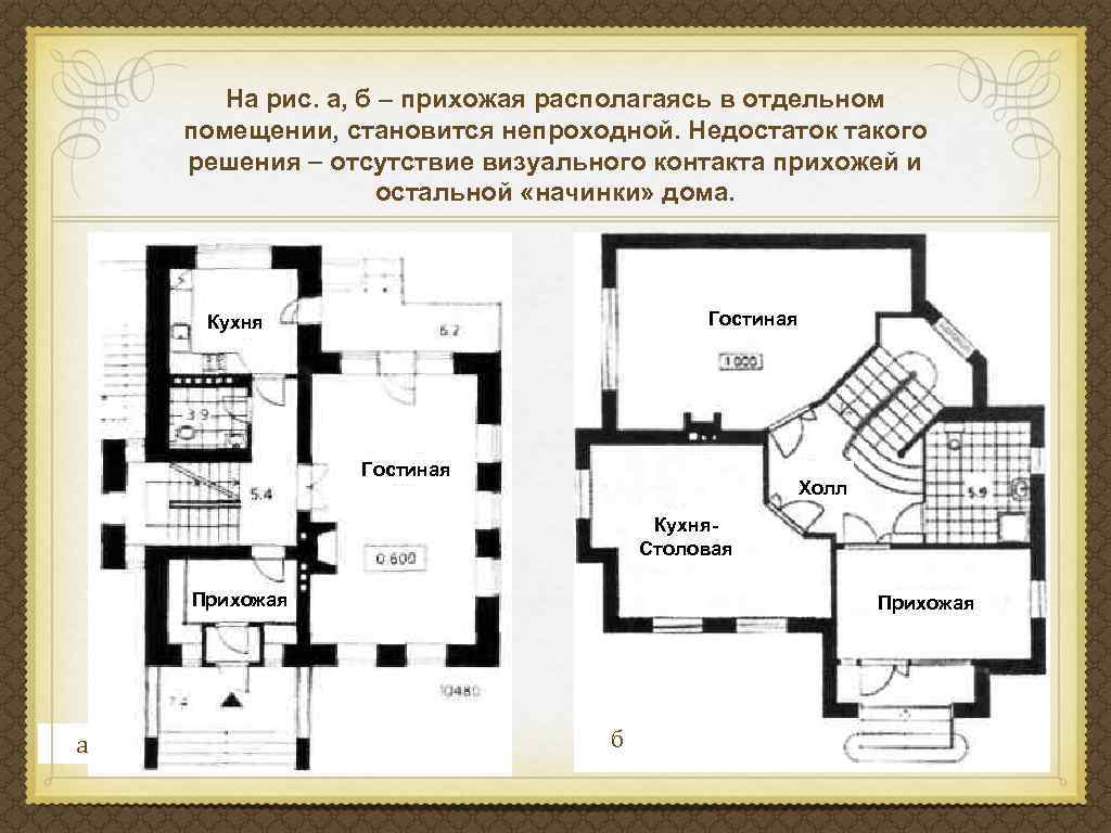 На рис. а, б прихожая располагаясь в отдельном помещении, становится непроходной. Недостаток такого решения