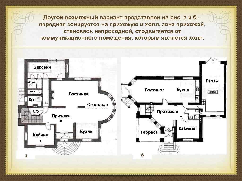 Другой возможный вариант представлен на рис. а и б передняя зонируется на прихожую и