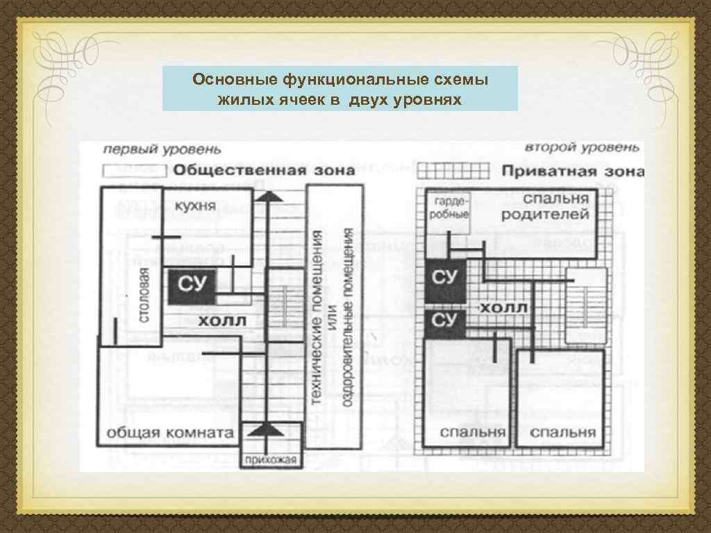 Основные функциональные схемы жилых ячеек в двух уровнях 