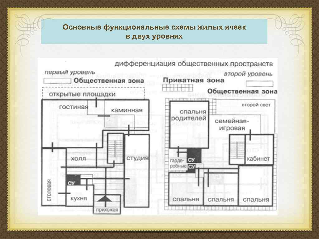 Основные функциональные схемы жилых ячеек в двух уровнях 