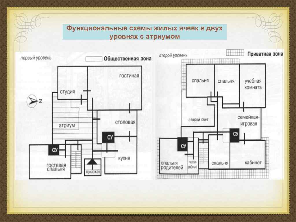 Функциональные схемы жилых ячеек в двух уровнях с атриумом 