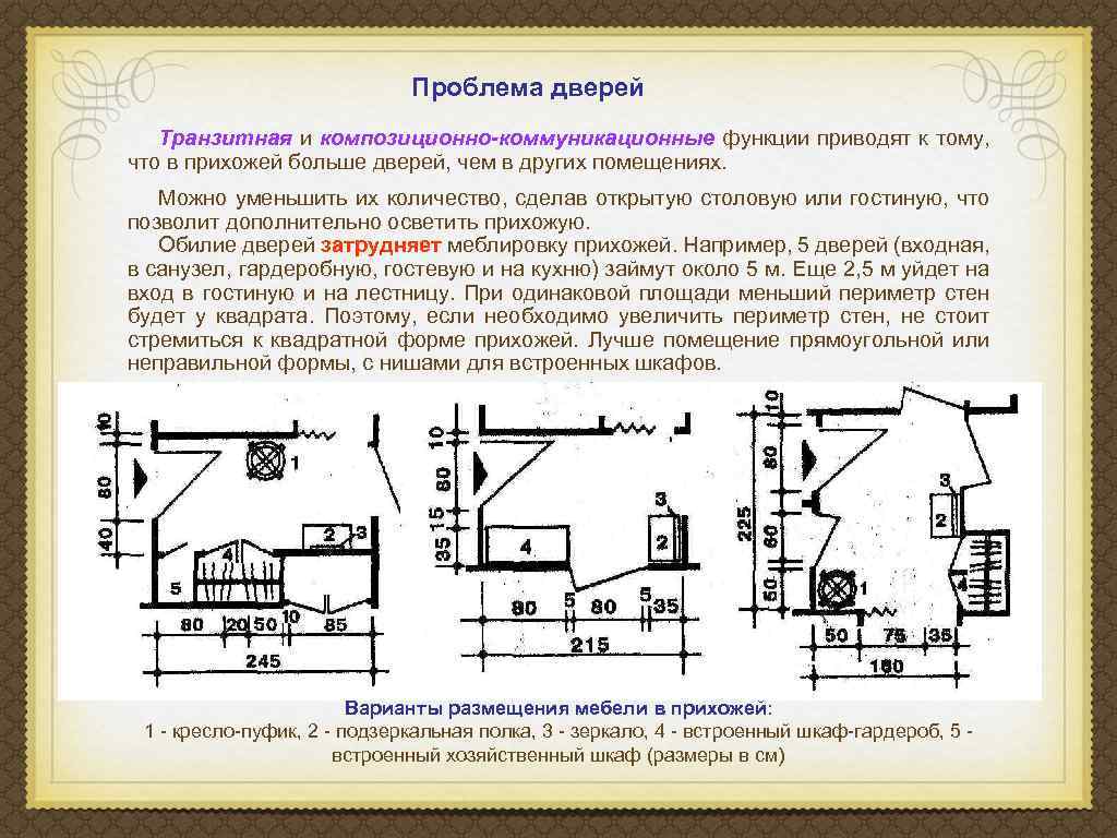 Проблема дверей Транзитная и композиционно-коммуникационные функции приводят к тому, что в прихожей больше дверей,