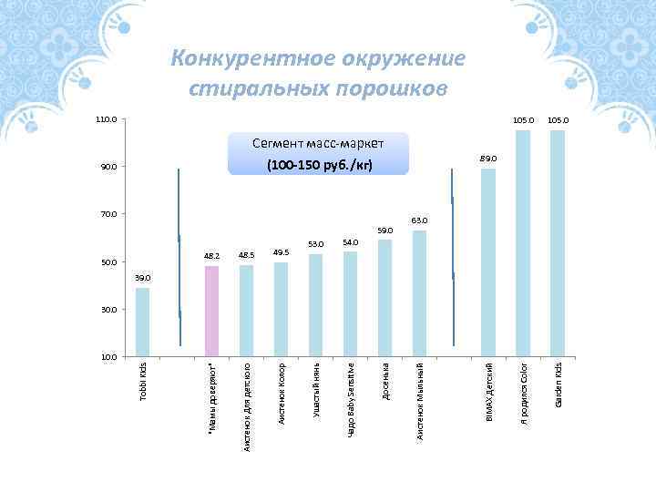 110. 0 90. 0 70. 0 59. 0 50. 0 39. 0 30. 0