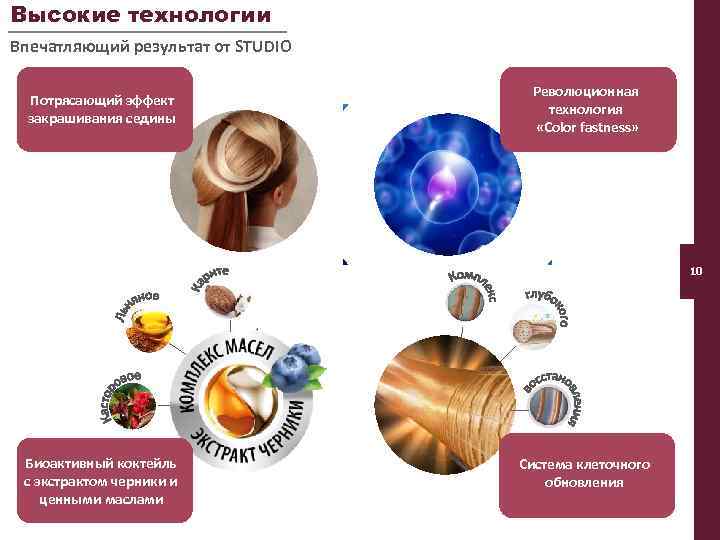 Высокие технологии Впечатляющий результат от STUDIO Потрясающий эффект закрашивания седины Революционная технология «Color fastness»