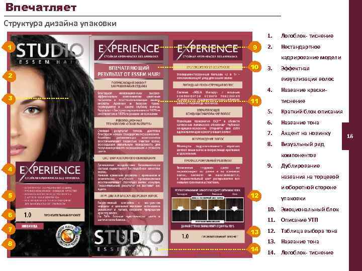 Впечатляет Структура дизайна упаковки 1. 1 9 Логоблок- тиснение 2. Нестандартное кадрирование модели 2