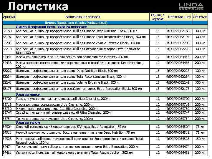 Логистика Артикул Наименование товаров 32180 Линда. Профэшнл (Linda. Professional) Линда Профэшнл Блэк- Уход за