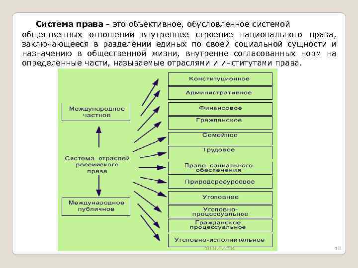 Место тгп в системе наук