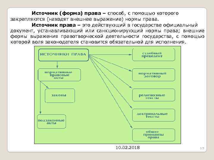 Источник права сложный план