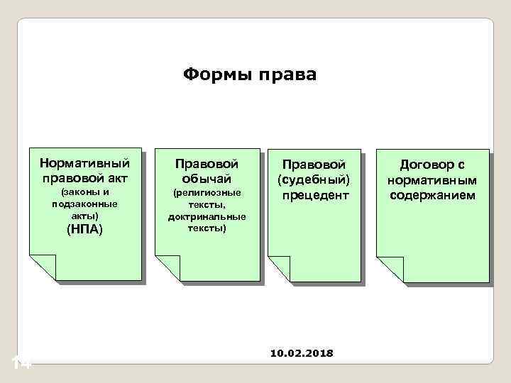 Запишите слово пропущенное в схеме нормативно правовой акт правовой обычай судебный прецедент