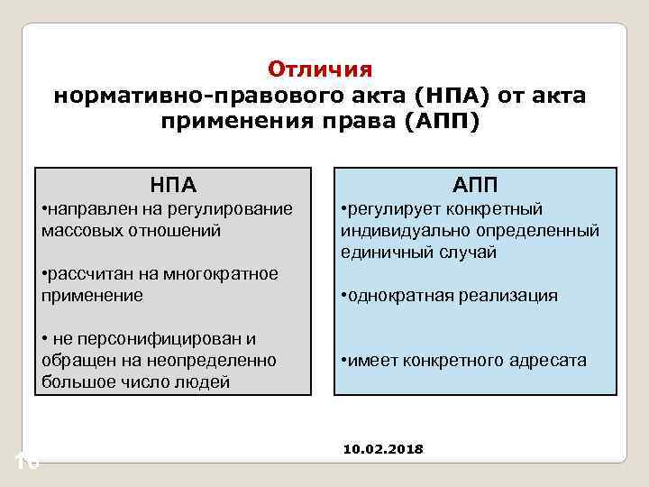 Акт правового применения