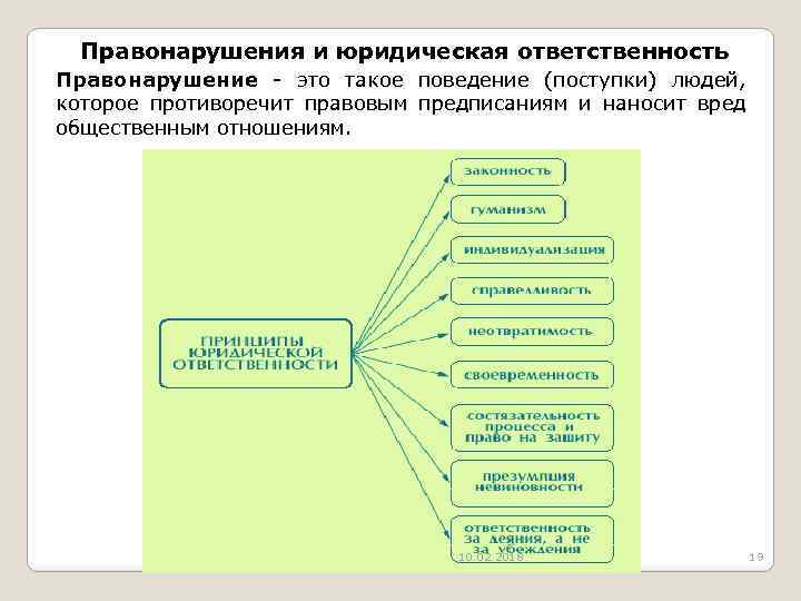 Цели правового обеспечения профессиональной деятельности