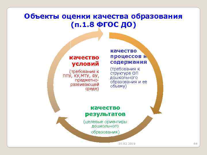 Правовое обеспечение качества товара