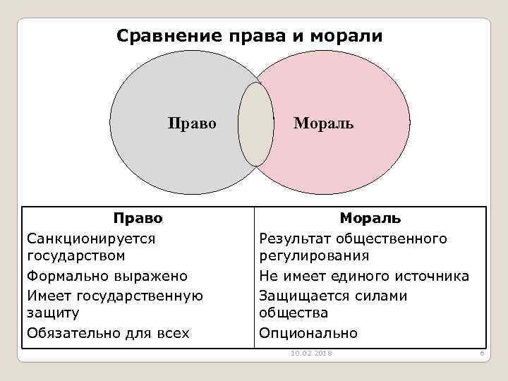 2 правовые и моральные нормы