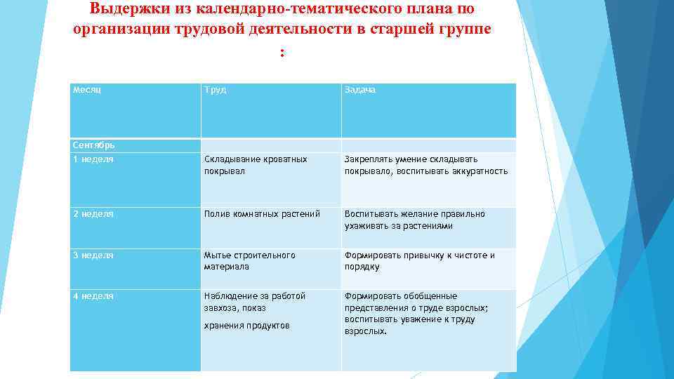 Трудовое воспитание в старшей группе план