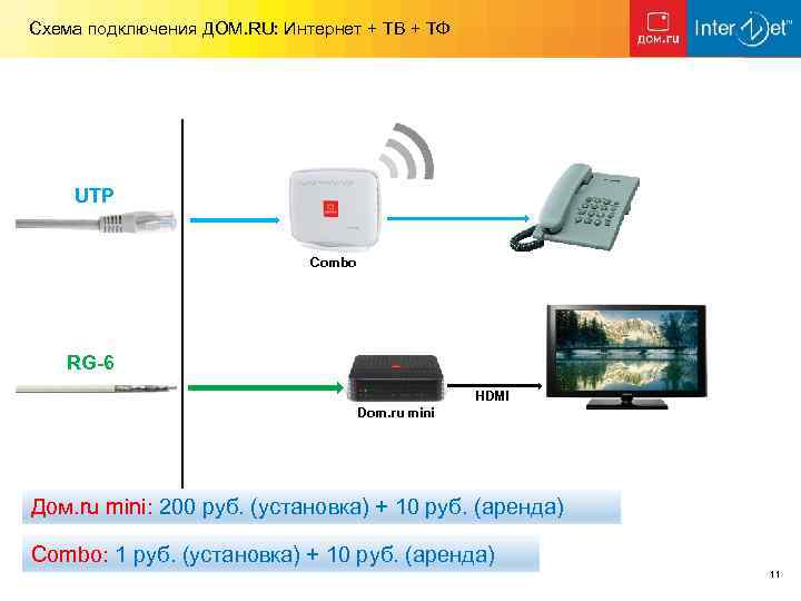 Схема подключения ДОМ. RU: Интернет + ТВ + ТФ UTP Combo RG-6 HDMI Dom.