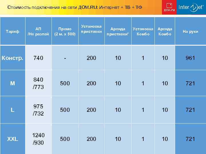 Стоимость подключения на сети ДОМ. RU: Интернет + ТВ + ТФ Установка приставки Тариф