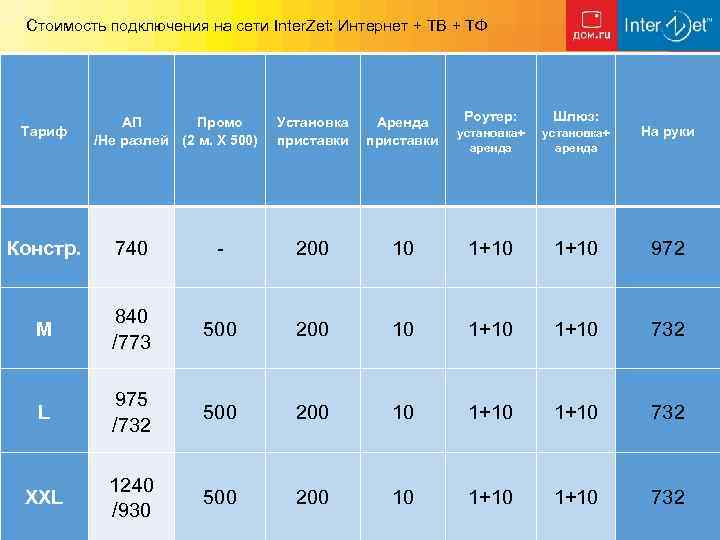 Стоимость подключения на сети Inter. Zet: Интернет + ТВ + ТФ Тариф АП Промо