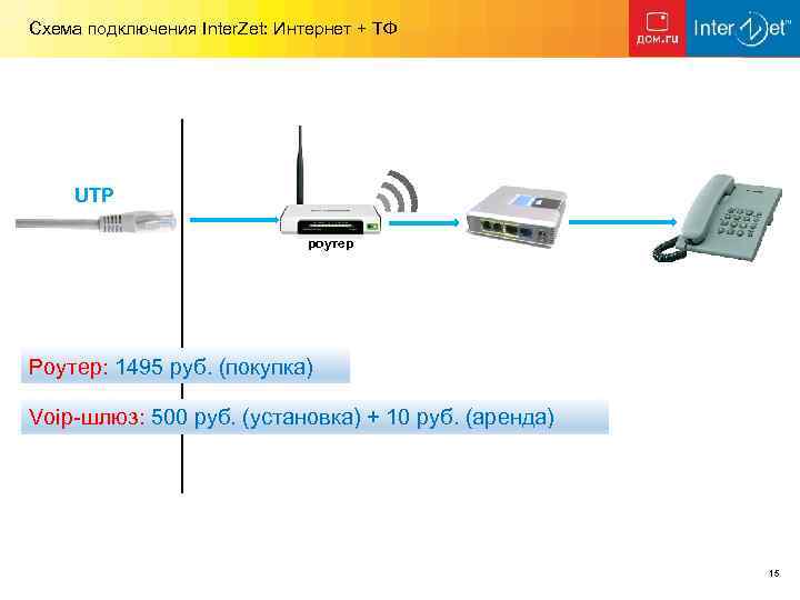 Схема подключения Inter. Zet: Интернет + ТФ UTP роутер Роутер: 1495 руб. (покупка) Voip-шлюз: