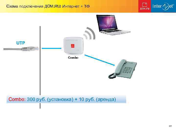 Схема подключения ДОМ. RU: Интернет + ТФ UTP Combo: 300 руб. (установка) + 10