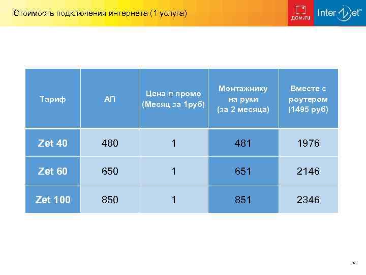 Стоимость подключения интернета (1 услуга) Монтажнику на руки (за 2 месяца) Вместе с роутером