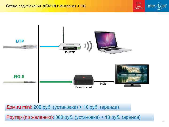 Схема подключения ДОМ. RU: Интернет + ТВ UTP роутер RG-6 HDMI Dom. ru mini