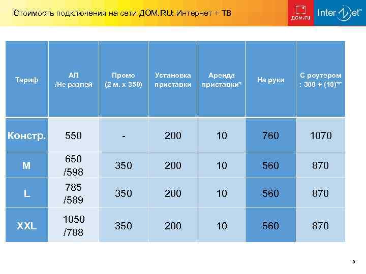 Стоимость подключения на сети ДОМ. RU: Интернет + ТВ Тариф АП /Не разлей Промо