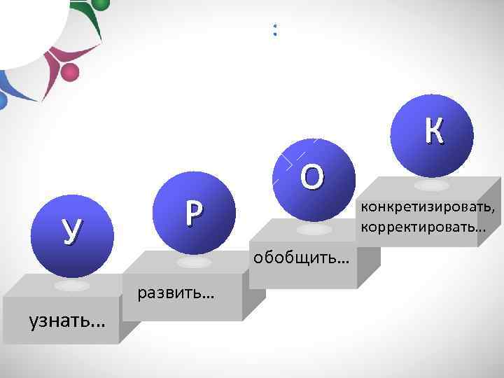 У Р обобщить… развить… узнать… О К конкретизировать, корректировать… 