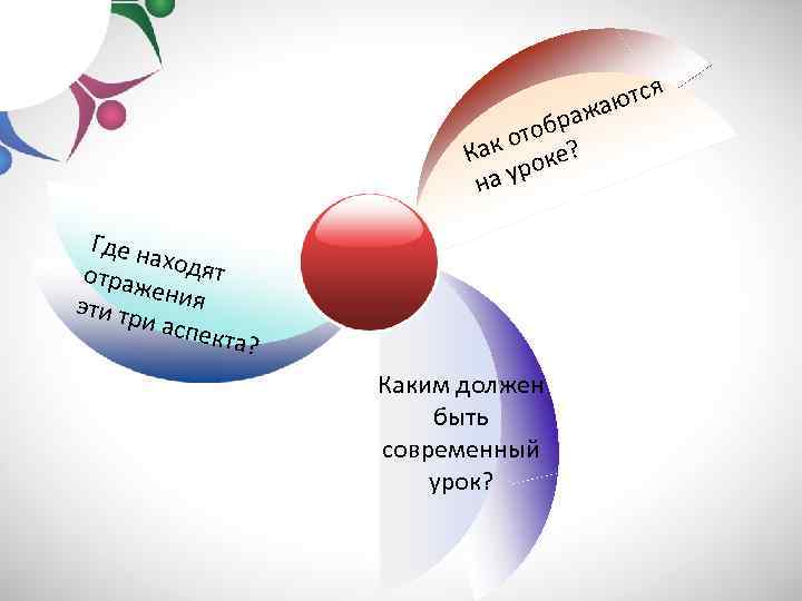 я с ают ж бра о к от е? Ка к уро на Где