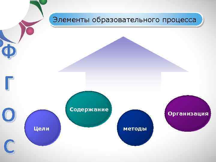 Элементы образования