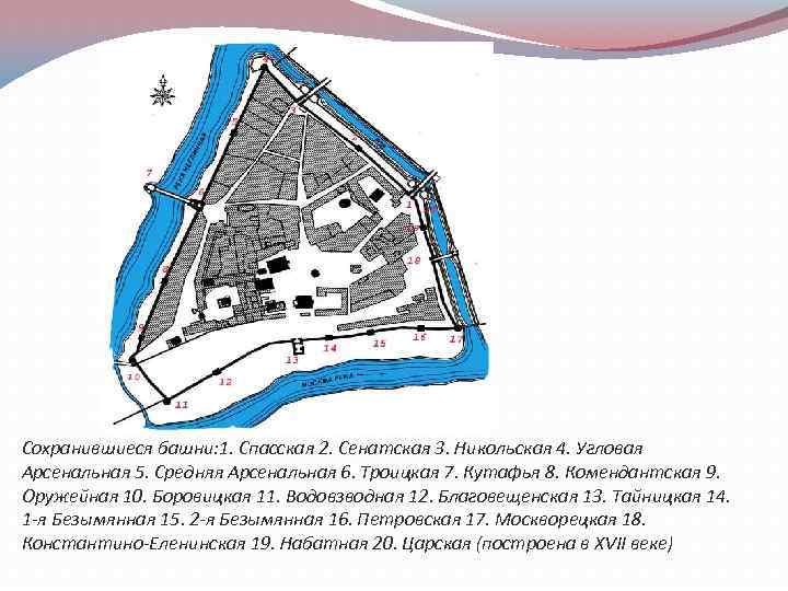 Сохранившиеся башни: 1. Спасская 2. Сенатская 3. Никольская 4. Угловая Арсенальная 5. Средняя Арсенальная
