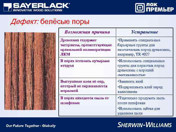 Дефект: белёсые поры Возможная причина Устранение Древесина содержит экстракты, препятствующие правильной полимеризации ЛКМ В