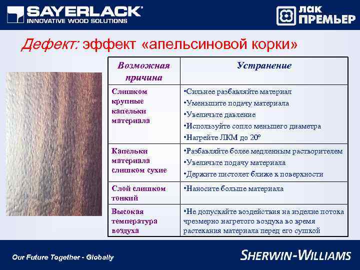 Дефект: эффект «апельсиновой корки» Возможная причина Устранение Слишком крупные капельки материала • Сильнее разбавляйте