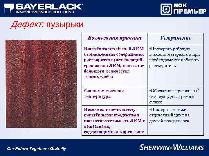 Дефект: пузырьки Возможная причина Устранение Нанесён толстый слой ЛКМ с пониженным содержанием растворителя (истекающий