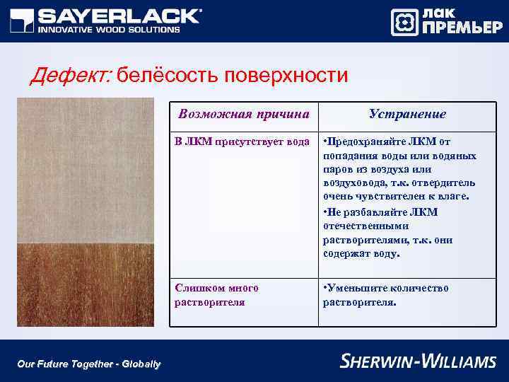 Дефект: белёсость поверхности Возможная причина Устранение В ЛКМ присутствует вода Слишком много растворителя Our