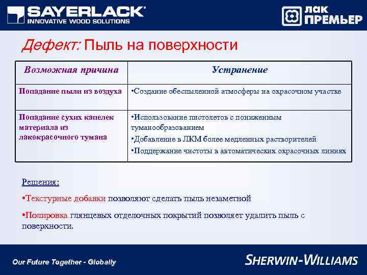 Дефект: Пыль на поверхности Возможная причина Устранение Попадание пыли из воздуха • Создание обеспыленной