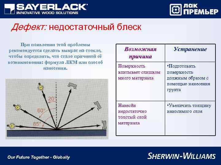 Дефект: недостаточный блеск При появлении этой проблемы рекомендуется сделать выкрас на стекле, чтобы определить,