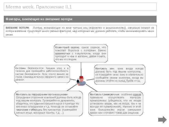 Merma week. Приложение II. 1 Факторы, влияющие на внешние потери ВНЕШНИЕ ПОТЕРИ: Потери, возникающие