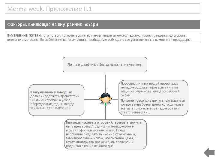 Merma week. Приложение II. 1 Факторы, влияющие на внутренние потери ВНУТРЕННИЕ ПОТЕРИ: это потери,