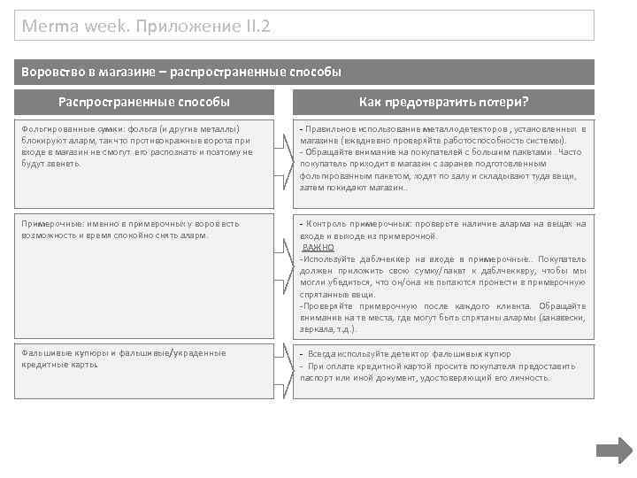 Merma week. Приложение II. 2 Воровство в магазине – распространенные способы Распространенные способы Как