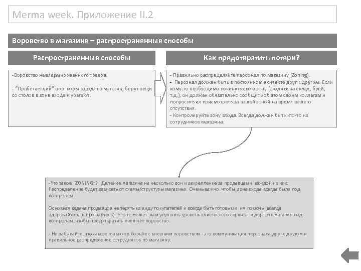 Merma week. Приложение II. 2 Воровство в магазине – распространенные способы Распространенные способы -Воровство
