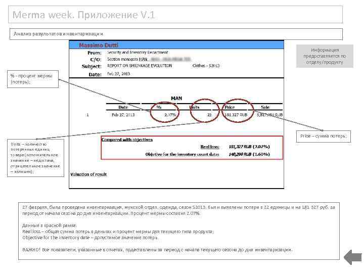 Merma week. Приложение V. 1 Анализ результатов инвентаризации Информация предоставляется по отделу/продукту % -