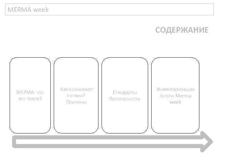 MERMA week СОДЕРЖАНИЕ МЕРМА: что это такое? Как возникают потери? Причины Стандарты безопасности Инвентаризации
