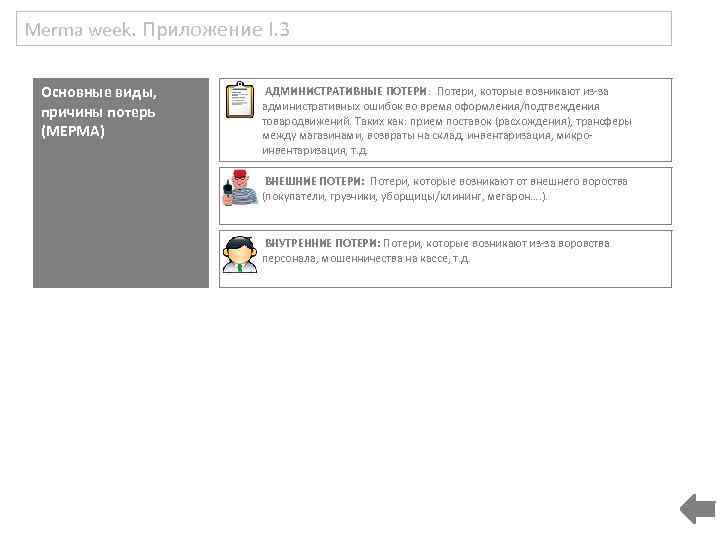 Merma week. Приложение I. 3 Основные виды, причины потерь (MЕРМА) АДМИНИСТРАТИВНЫЕ ПОТЕРИ: Потери, которые