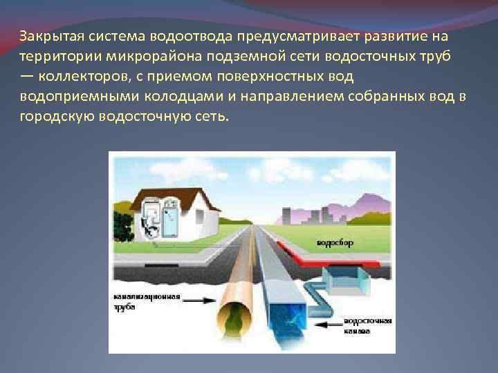 Закрытая система водоотвода предусматривает развитие на территории микрорайона подземной сети водосточных труб — коллекторов,