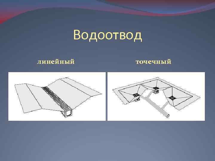 Водоотвод линейный точечный 