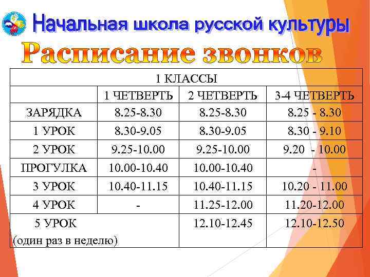 1 КЛАССЫ 1 ЧЕТВЕРТЬ 2 ЧЕТВЕРТЬ ЗАРЯДКА 8. 25 -8. 30 1 УРОК 8.