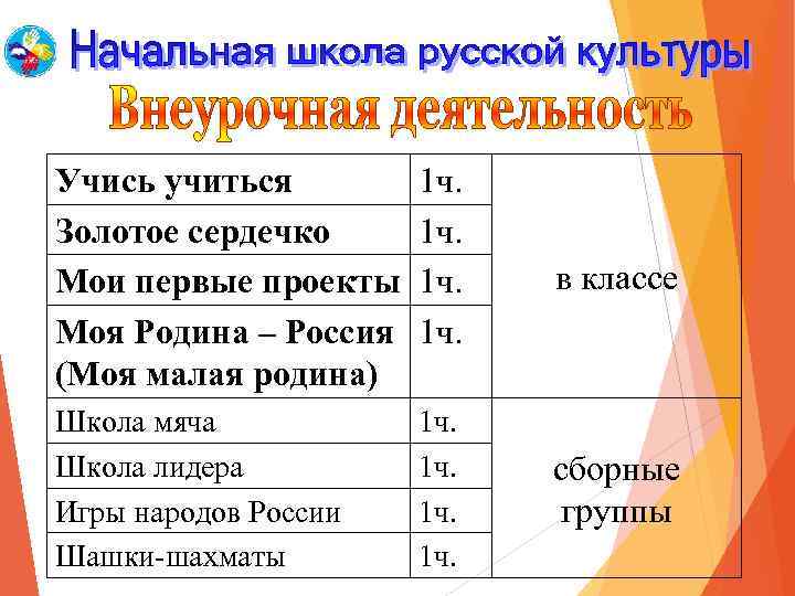 Учись учиться Золотое сердечко Мои первые проекты Моя Родина – Россия (Моя малая родина)