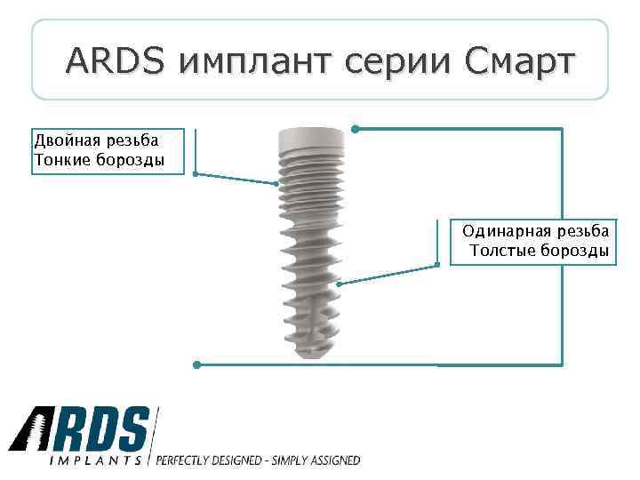 ARDS имплант серии Смарт Двойная резьба Тонкие борозды Одинарная резьба Толстые борозды 