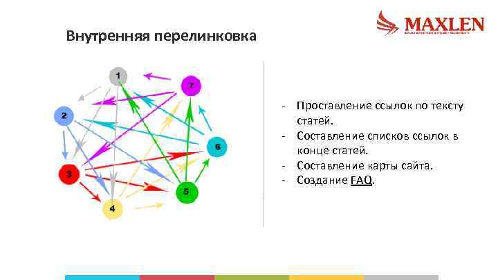 Внутренняя перелинковка - Проставление ссылок по тексту статей. - Составление списков ссылок в конце