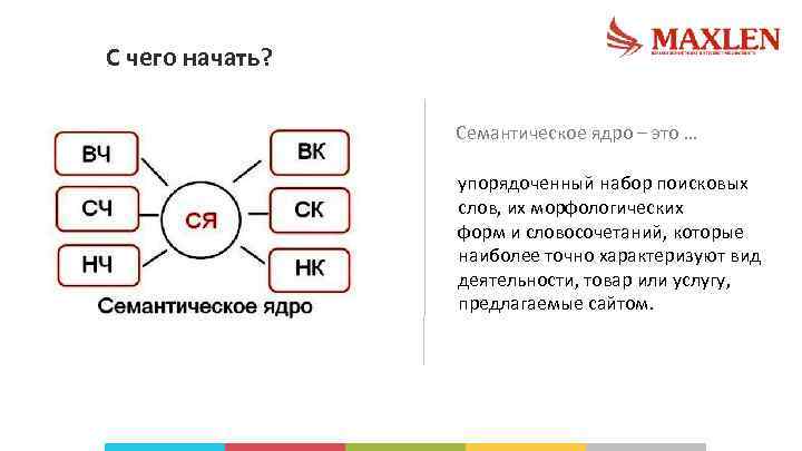 С чего начать? Семантическое ядро – это … упорядоченный набор поисковых слов, их морфологических